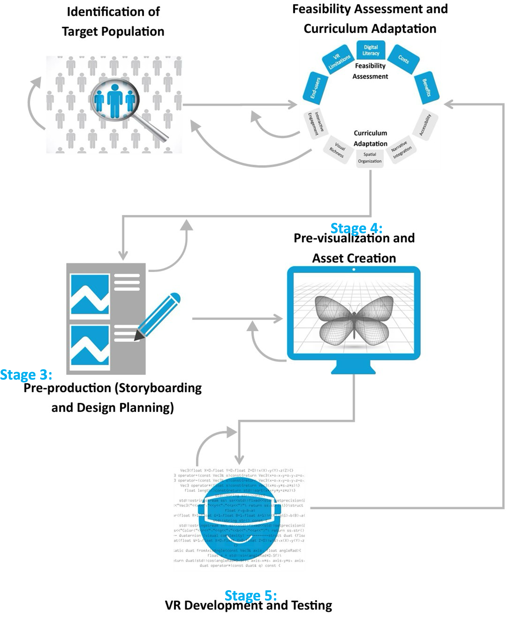 Frontiers in Digital Health 2026